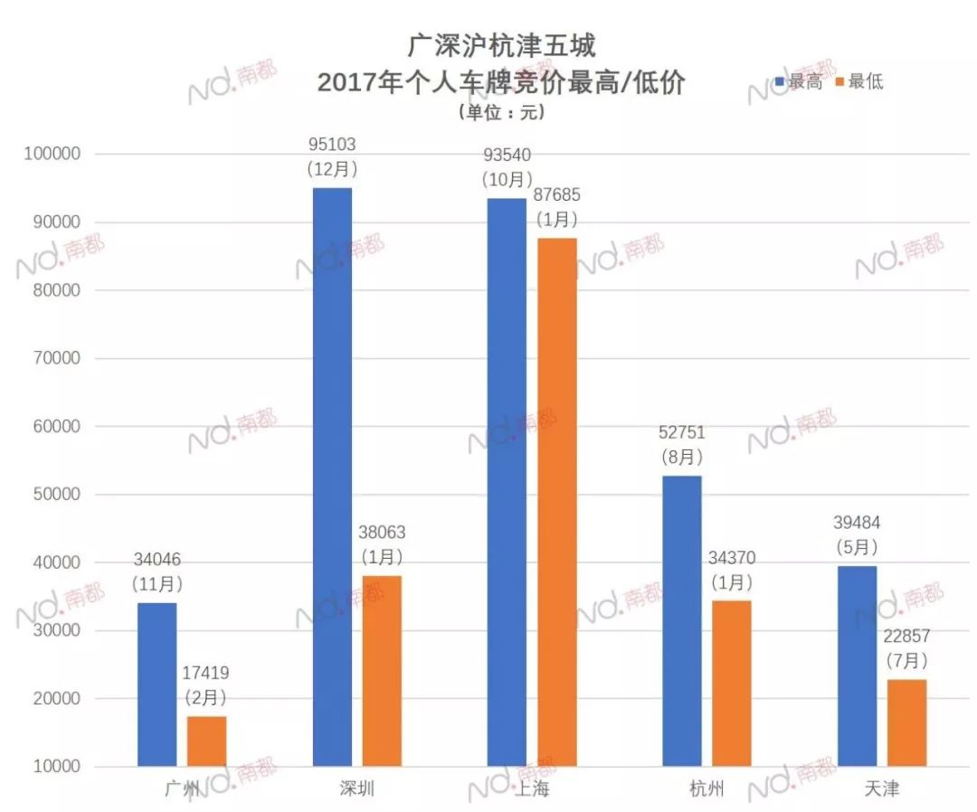 2024年车牌指标转让多少钱_您专业的京牌管家!