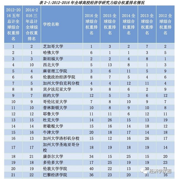 世界经济体2017总量排名_德国经济总量世界排名(3)