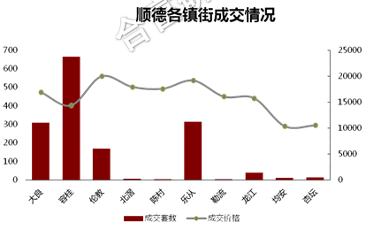 顺德伦教2021gdp_荟智专栏 2019中国百强区发布 广东一个区,GDP超过100多个国家(3)