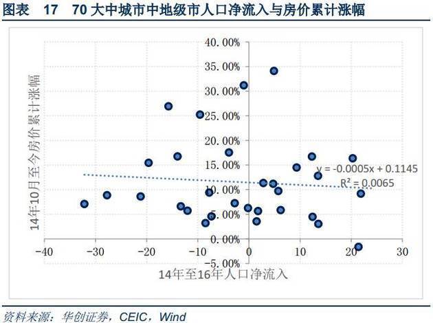 五普人口百科_人口普查(3)