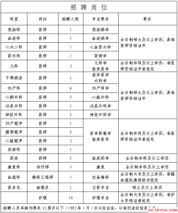 安徽合肥解放军第一〇五医院招聘82人公告