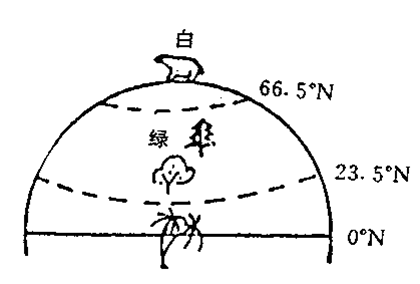 简易地理板图(板画)绘画技巧