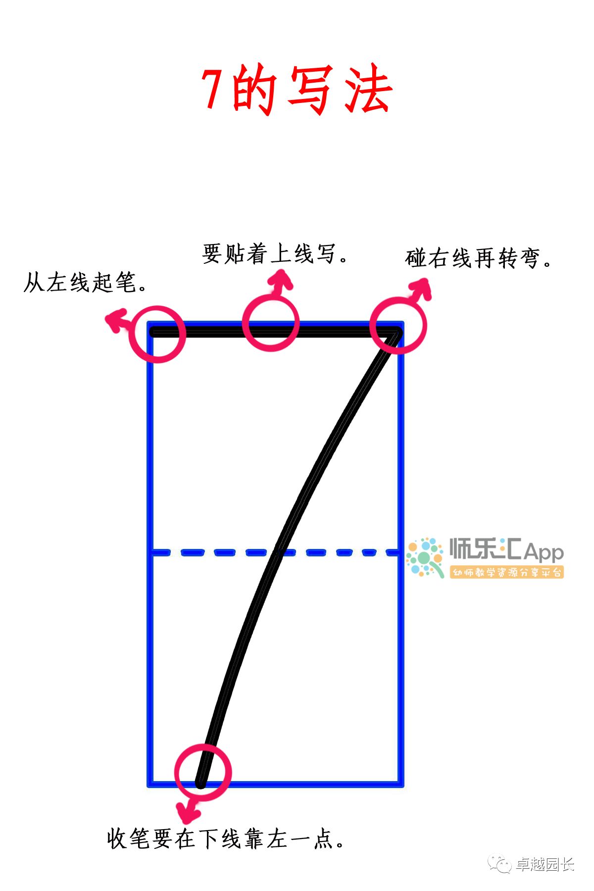 知识点阿拉伯数字09的规范写法和详解