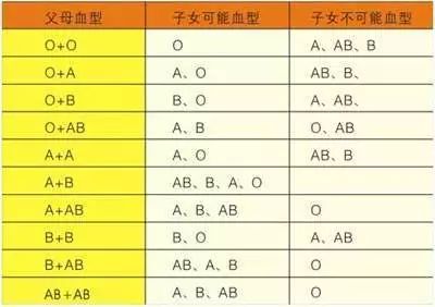 【献血知识】血型和性格到底有没有关系?专家这样说