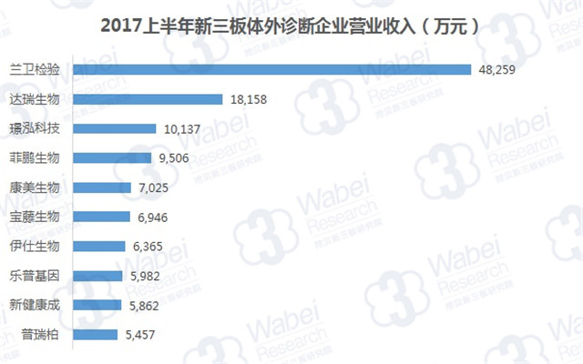 兰卫招聘_兰卫检验聘汤勇为董事 其曾任海澜集团投资总监(3)