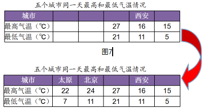 人口统计可以用小数吗_小数数位顺序表