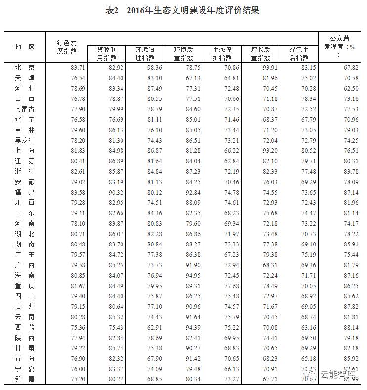 gdp倒数10位国家_全国GDP排名前十的省,各省倒数五名GDP拿出来比,哪个省最厉害(3)