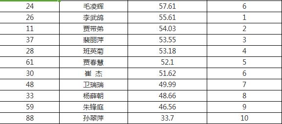 闻喜人口_刚刚发布 政府要给闻喜人发钱了,每人补贴10000元