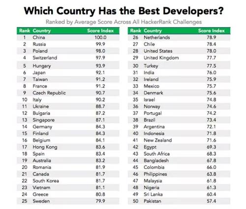 h各国人口_世界各国人口分布图(3)