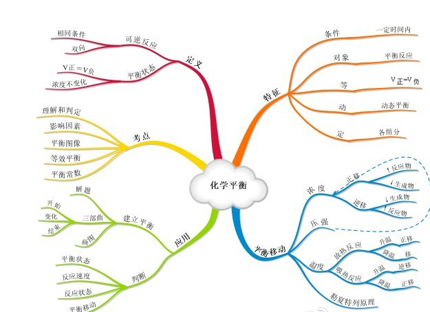 思维导图的作用及优点,怎么样选择一款好用的思维导图