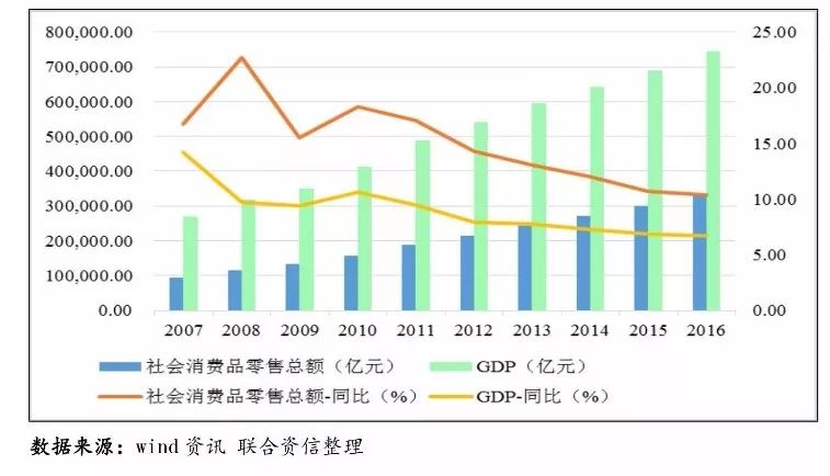 芒果体育【行业研究】2017年贸易行业研究报告(图5)
