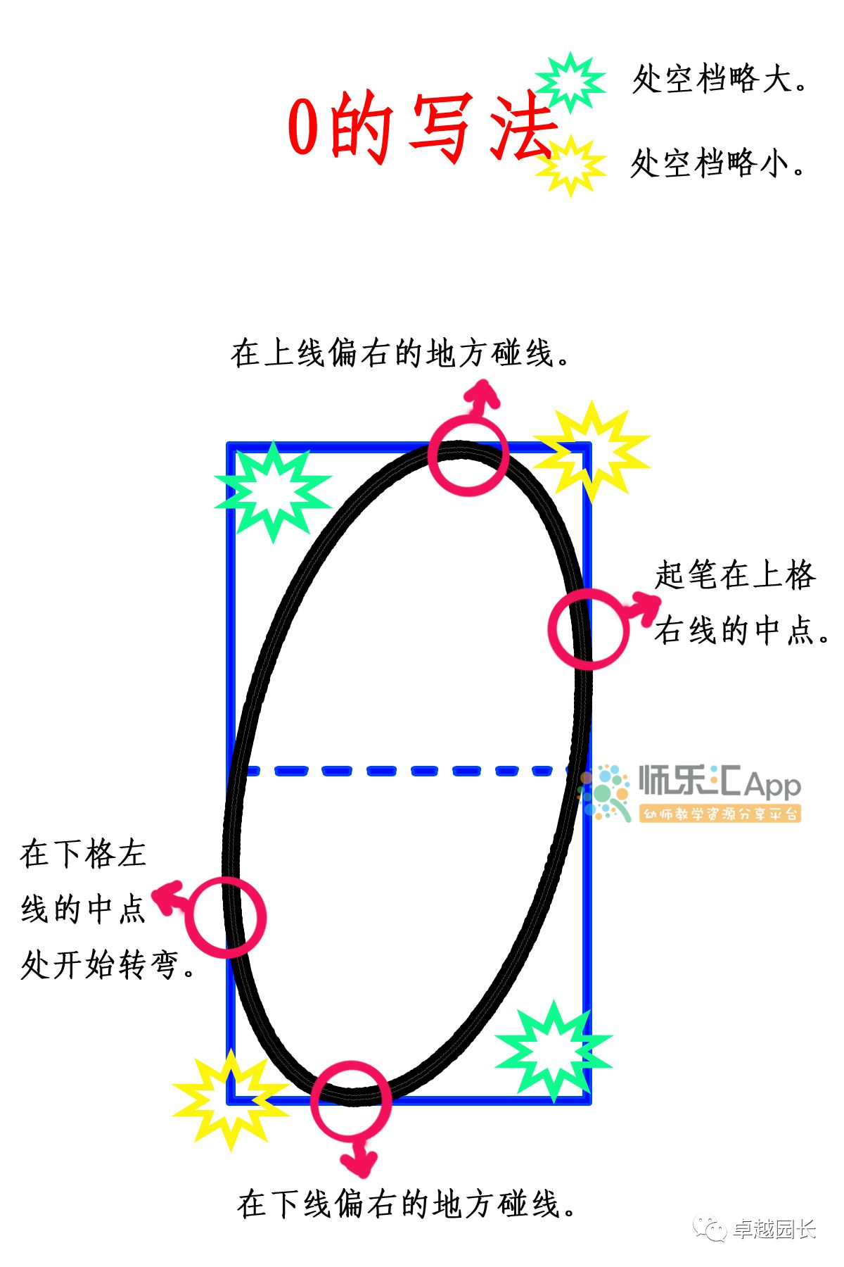 【知识点】阿拉伯数字0-9的规范写法和详解