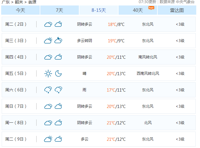 双台风+冷空气来了！2017年最后一周，翁源的天气竟然……