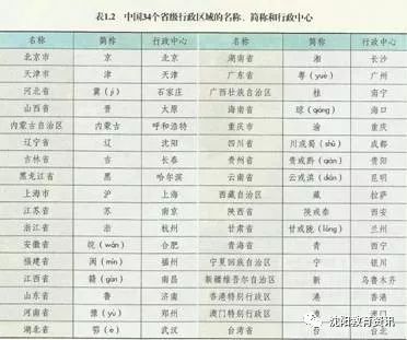 【表1.2中国34个省级行政区的名称,简称和行政中心】