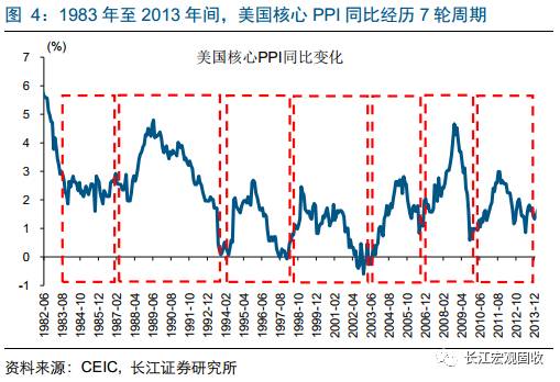 宏观经济总量失_宏观经济图片