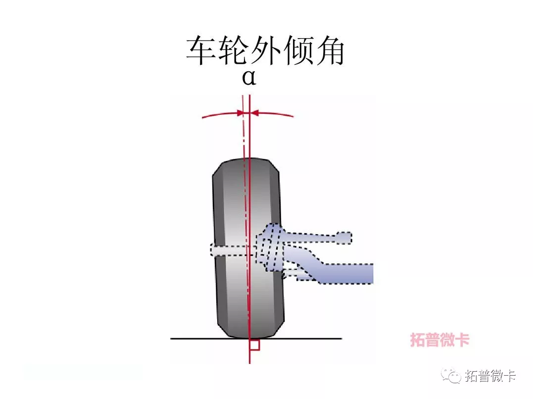 卡客车轮胎外侧磨损领会及乐鱼电竞处理本领(图1)