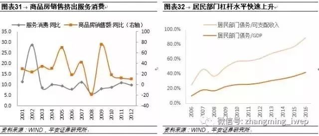 gdp指标在哪查看_拿错地悔一时 进错城毁一企 房企选城时要看这些新的GDP 指标了(2)