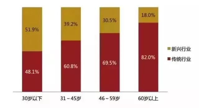 中国gdp房开占比_历史中国gdp世界占比(3)