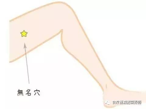 无名穴:位于大腿内侧中点