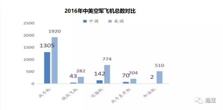 中美经济总量速度对比_中美gdp总量对比2020(2)