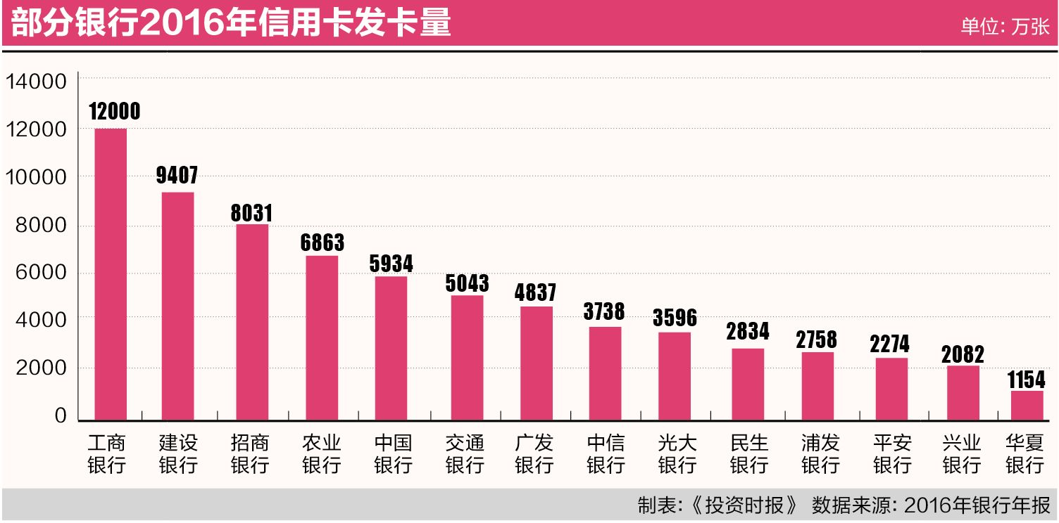 银行卡消费金额占gdp_图说经济(2)