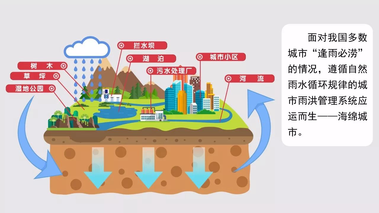 佛山街坊 以后再也不用担心城市内涝,因为