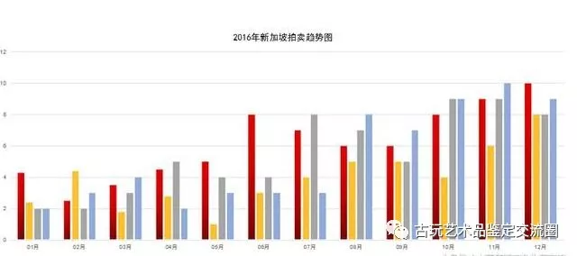 1978亚洲四小龙人均gdp_2019 广东GDP是否能超越韩国实现对亚洲四小龙的全面赶超(3)