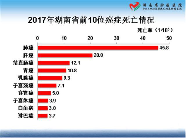 湖南约多少人口_湖南人口图