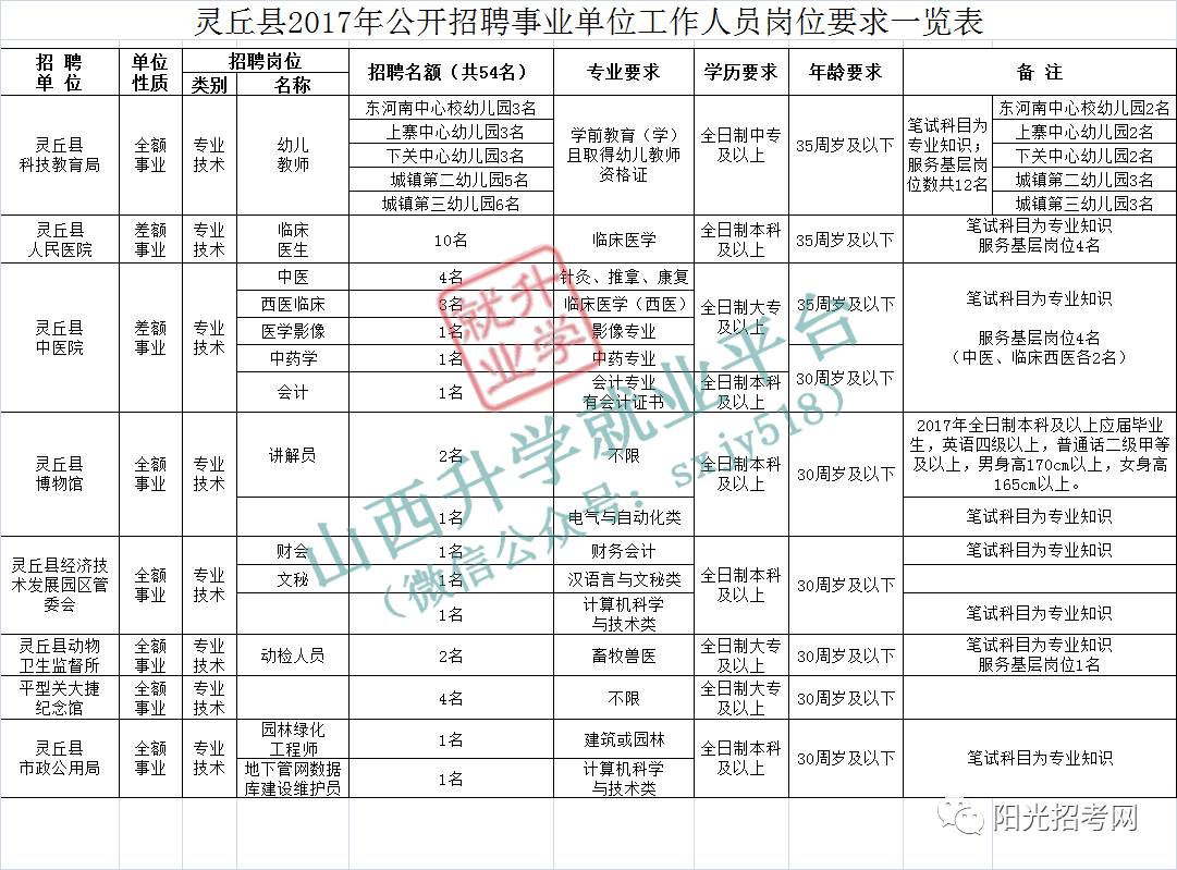 灵丘人口_2020大同灵丘招聘医务人员总成绩及体检通知