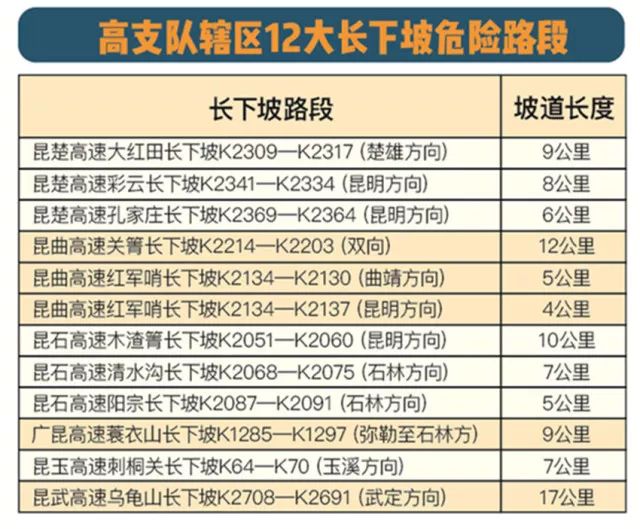 云南人口总数_昆明市 曲靖市 昭通市总人口超过500万人(3)