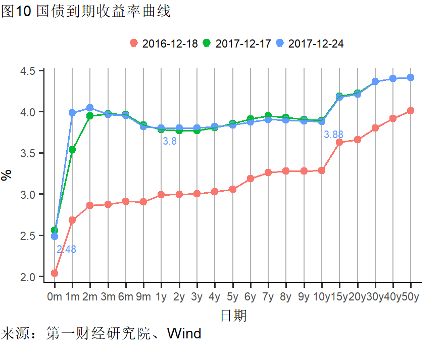 GDP对宏观教育的影响_展望本周美元宏观对黄金影响 劳动成本 GDP修正 物价