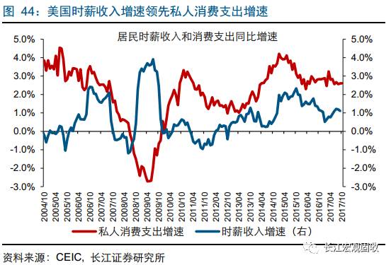 通货膨胀率等宏观经济总量指标_宏观经济图片