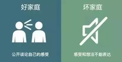 怎样创造一个良好的家庭氛围？