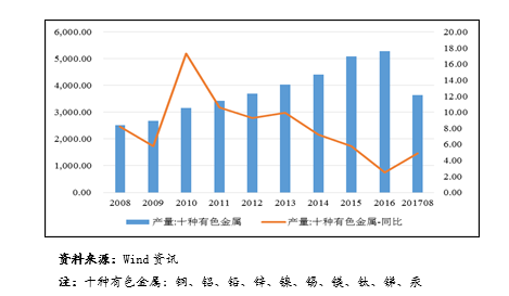 芒果体育【行业研究】2017年贸易行业研究报告(图10)