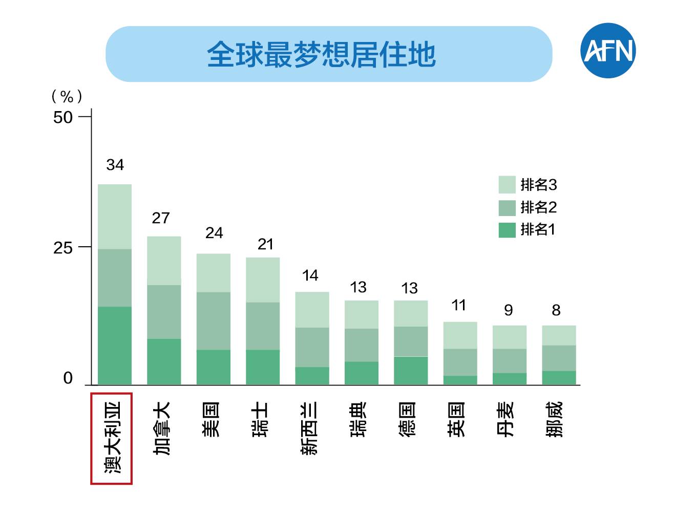 开远老年人口统计_开远朋阳老年公寓图片(3)