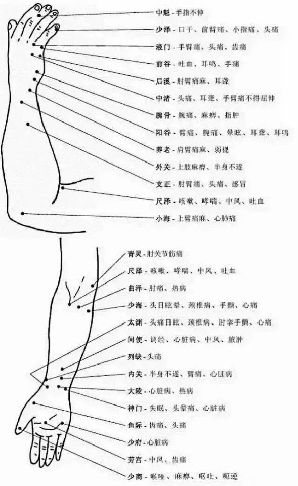 肩关节炎,上肢麻痹 臂臑穴的作用:治疗颈椎病,手臂不举 消泺穴的作用