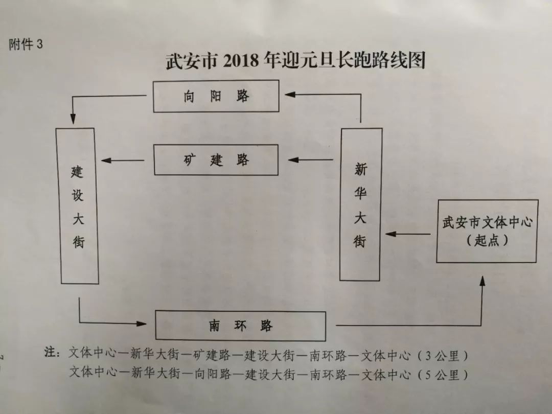 武安市文广新体局召开武安市2018年迎元旦长跑比赛