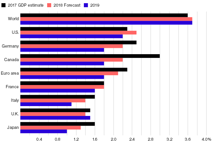 预测2017南昌gdp_南昌起义