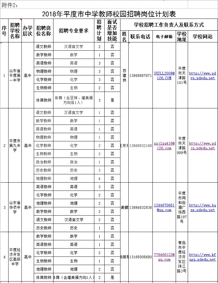 平度多少人口_第一章 历代人口