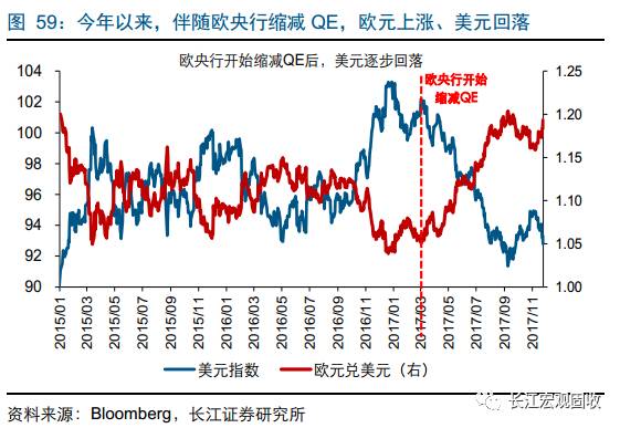 2018年美国经济_2018年美国经济将怎么走(2)