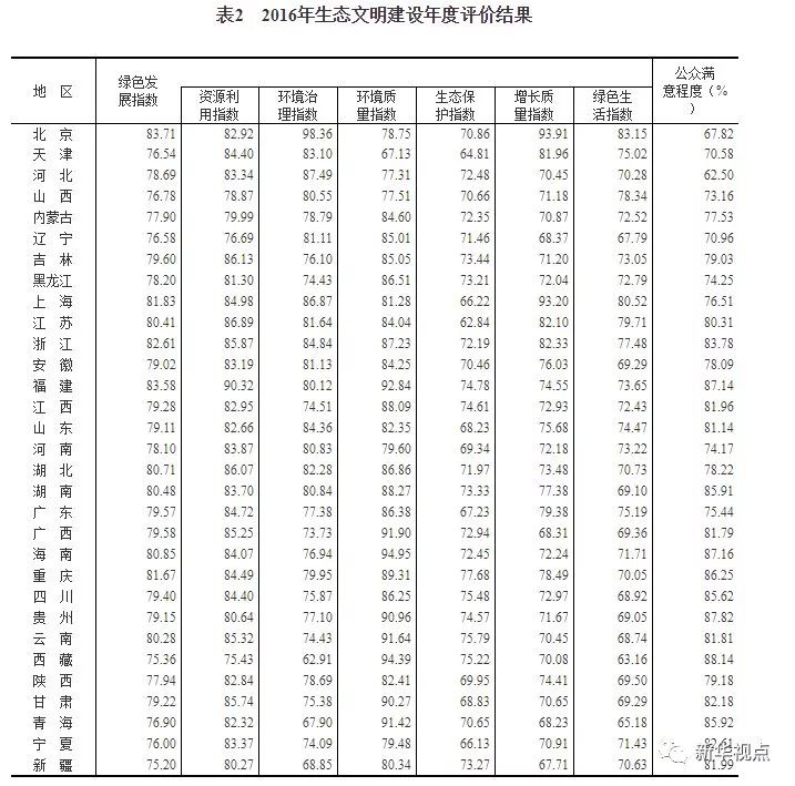 全国各省gdp全国排名_2014年全国各省GDP排名一览表(3)