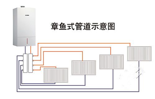 农村暖气片怎么安装