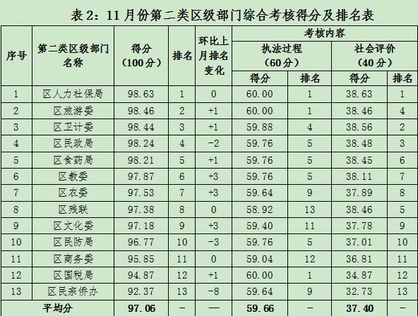 北京海淀区曙光街道gdp_海淀区曙光文化节开幕 5个月将办22项活动