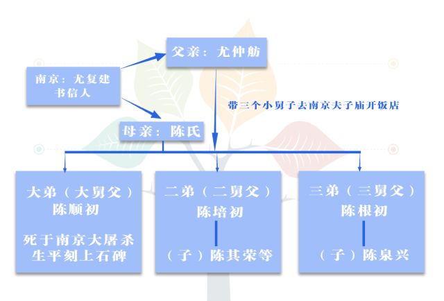 南京市老年人口_南京市老年证图片