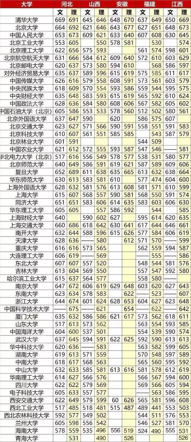 山西省双一流大学名单_山西省属双一流_双一流大学名单山西