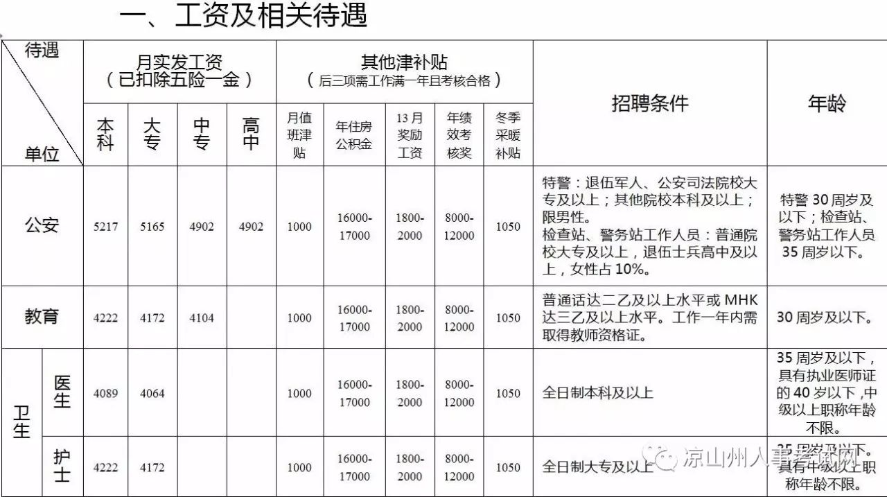 常住人口30万好吗_常住人口登记表(3)