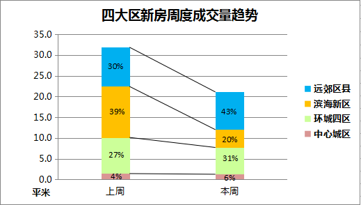 2030年后的滨海县gdp_揭开地方GDP下修的迷雾 海通宏观姜超 于博 陈兴