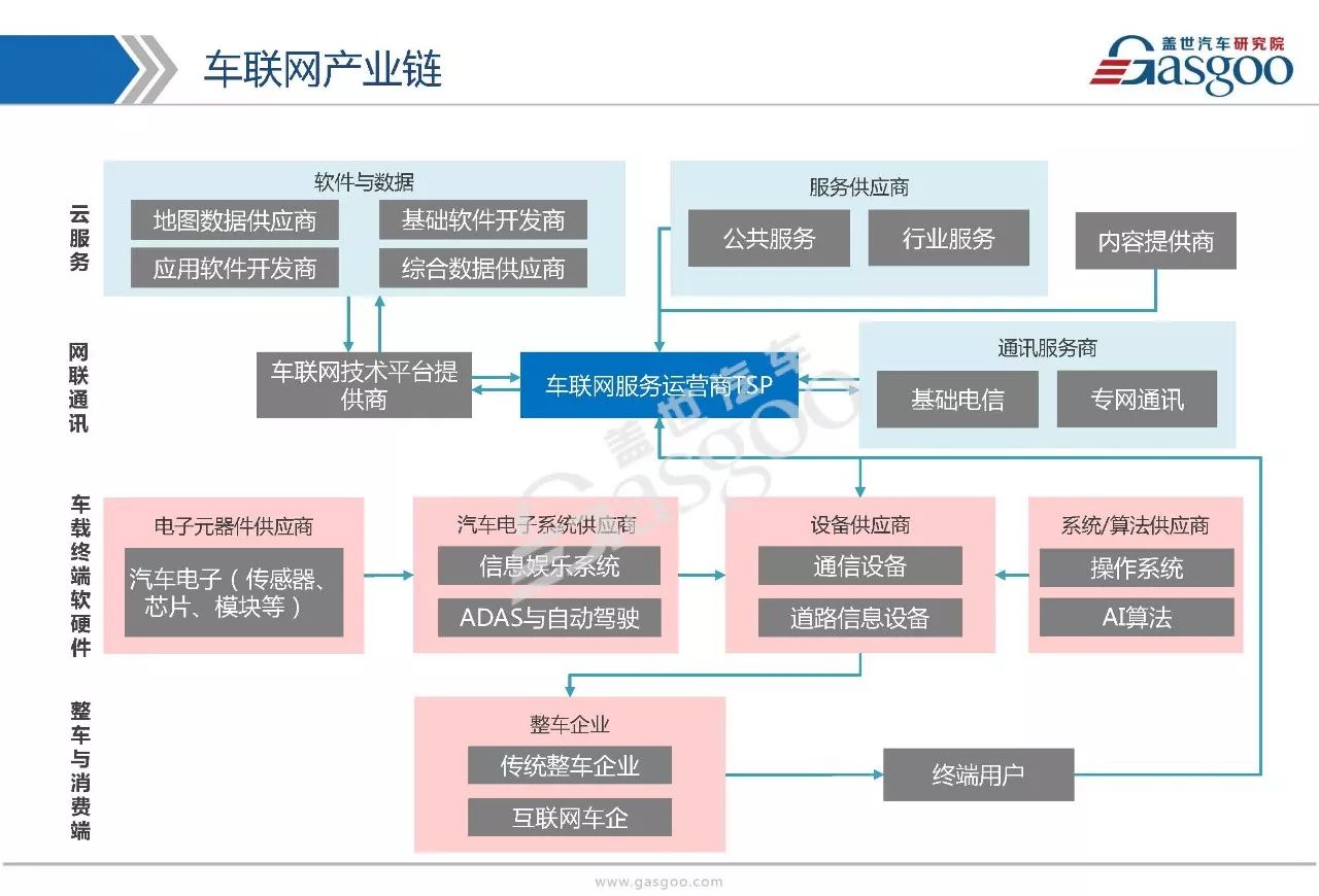 报告车联网市场技术发展战略布局供应商名录等全面剖析