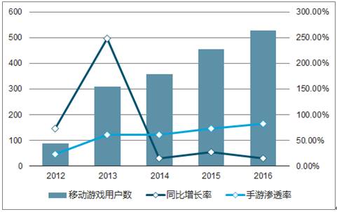 中国人口百万姓_中国百万人口城市图(2)