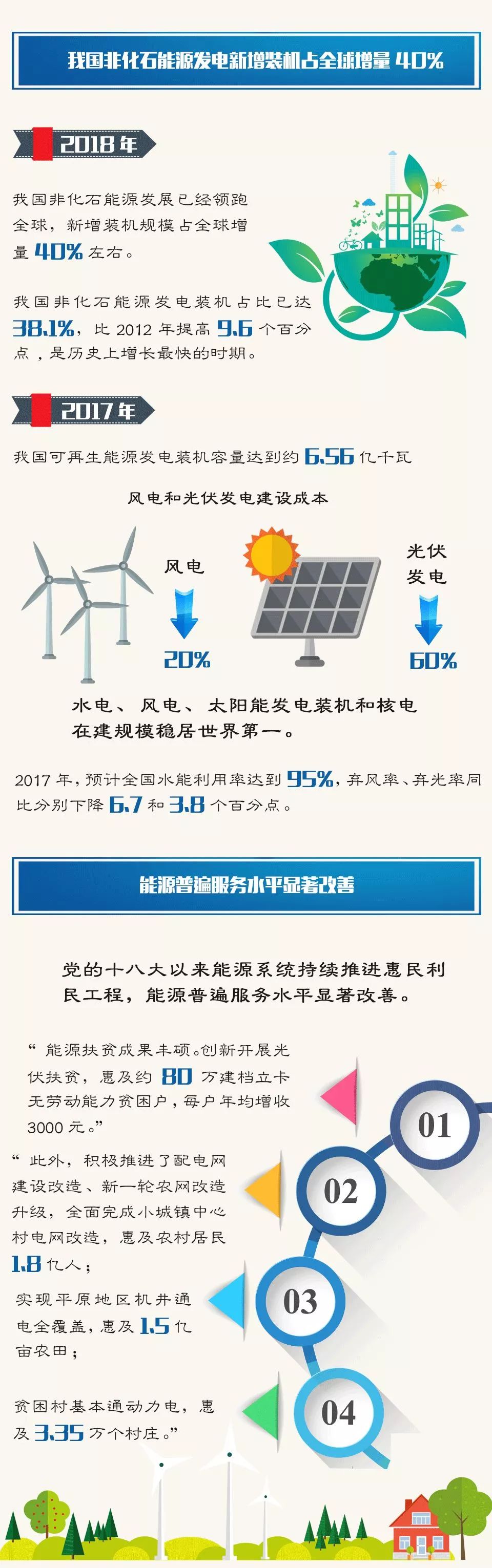 头条首提能源安全新战略有序推进光伏发电2018能源会议都说了啥附详解